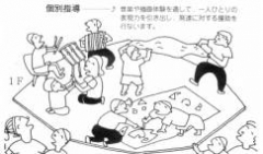 MGW研究所って？